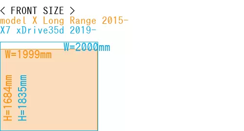 #model X Long Range 2015- + X7 xDrive35d 2019-